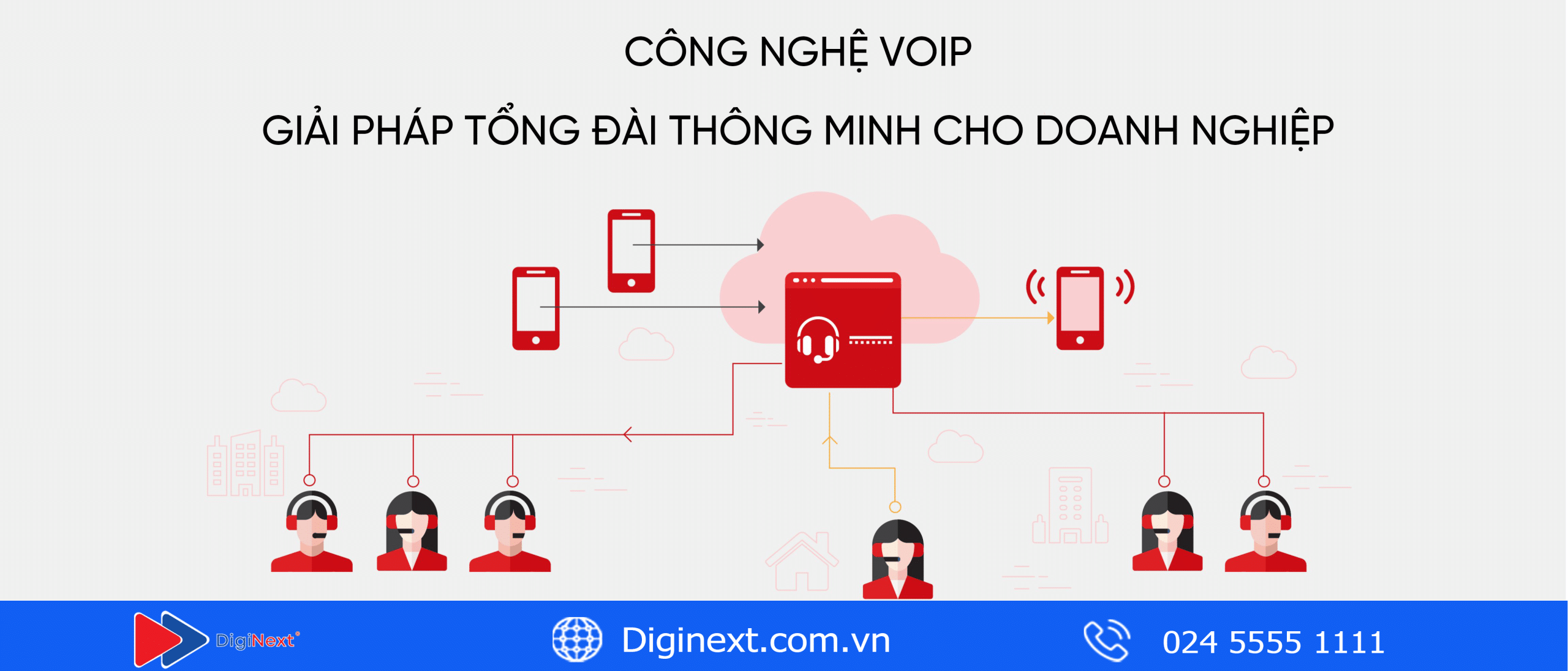 cong-nghe-voip-banner-bv