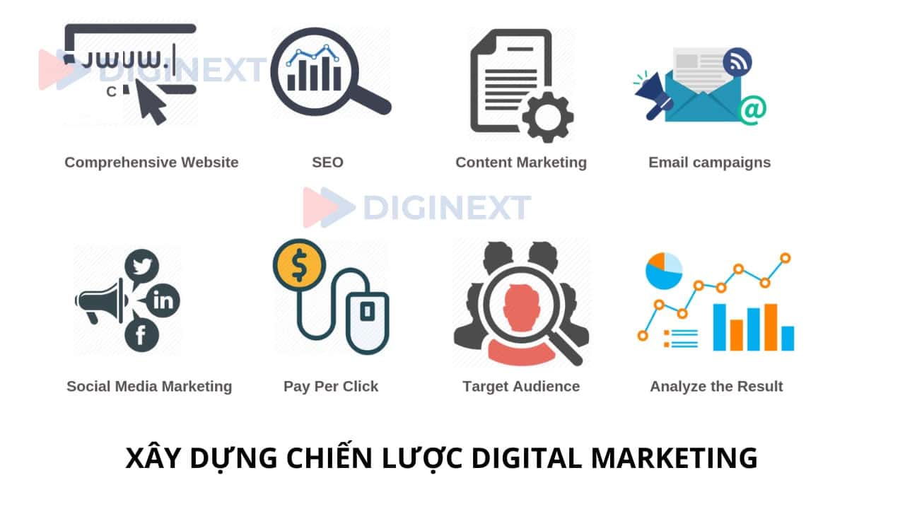 xay-dung-chien-luoc-digital-marketing