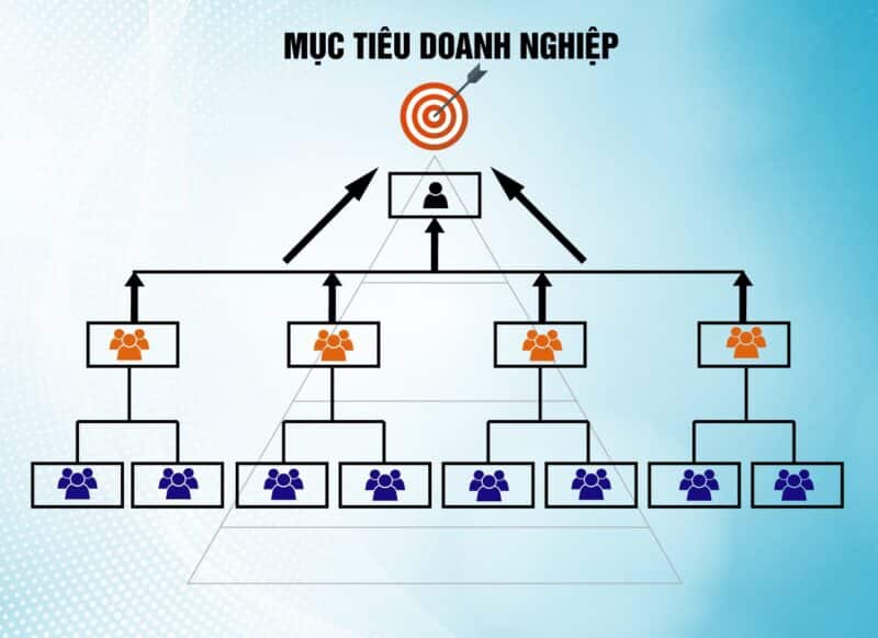 mo-hinh-b2b-marketing-muc-tieu-doanh-nghiep