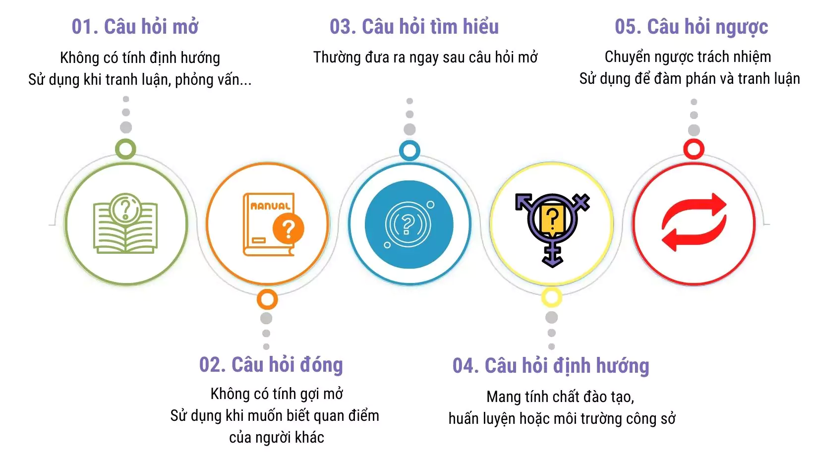 cau-hoi-dinh-huong-2024