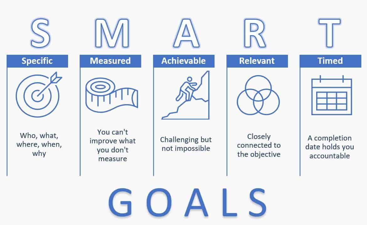 smart-goals-la-gi