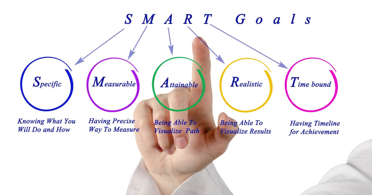 smart-goals-muc-tieu-la-gi