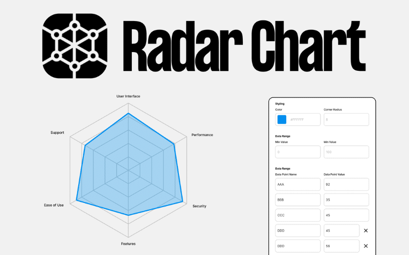 Bieu-do-Radar-Chart