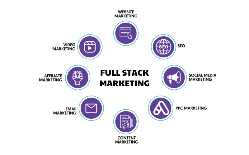 Full-Stack-Marketing-la-gi-?