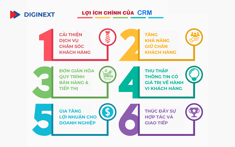 loi-ich-cua-he-thong-crm