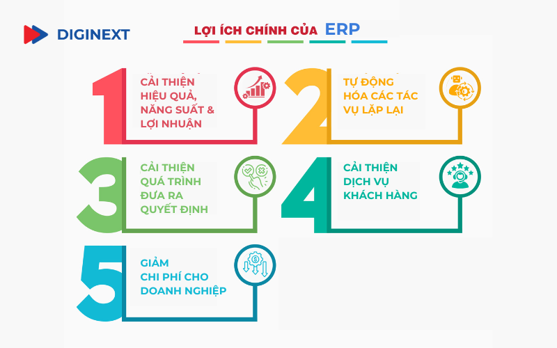 loi-ich-cua-he-thong-erp