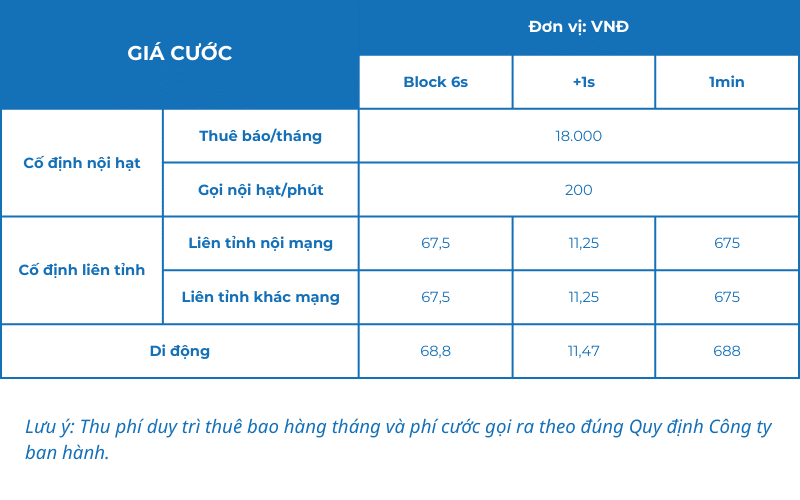 bang-gia-cuoc-dich-vu-dau-so-688