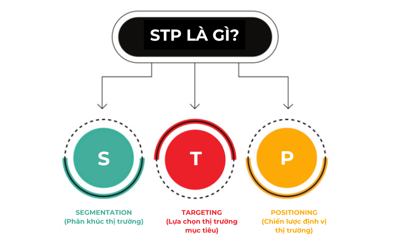 STP-la-gi