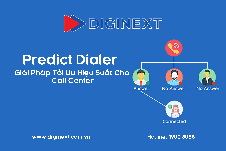 Predict-Dialer