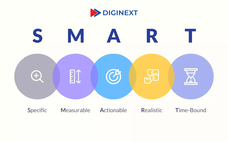 mo-hinh-SMART-la-gi-?