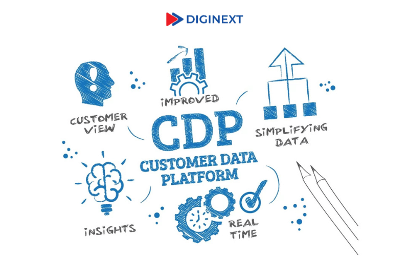 Tinh-nang-cua-Customer Data-Platform