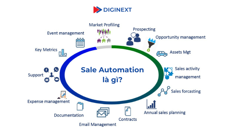 sale-automation-la-gi-1