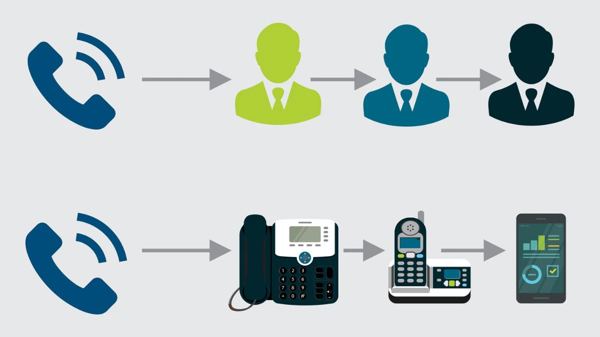 thiet-lap-chuyen-huong-cuoc-goi-diginext