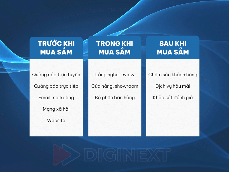 cac-diem-cham-khach-hang-co-ban
