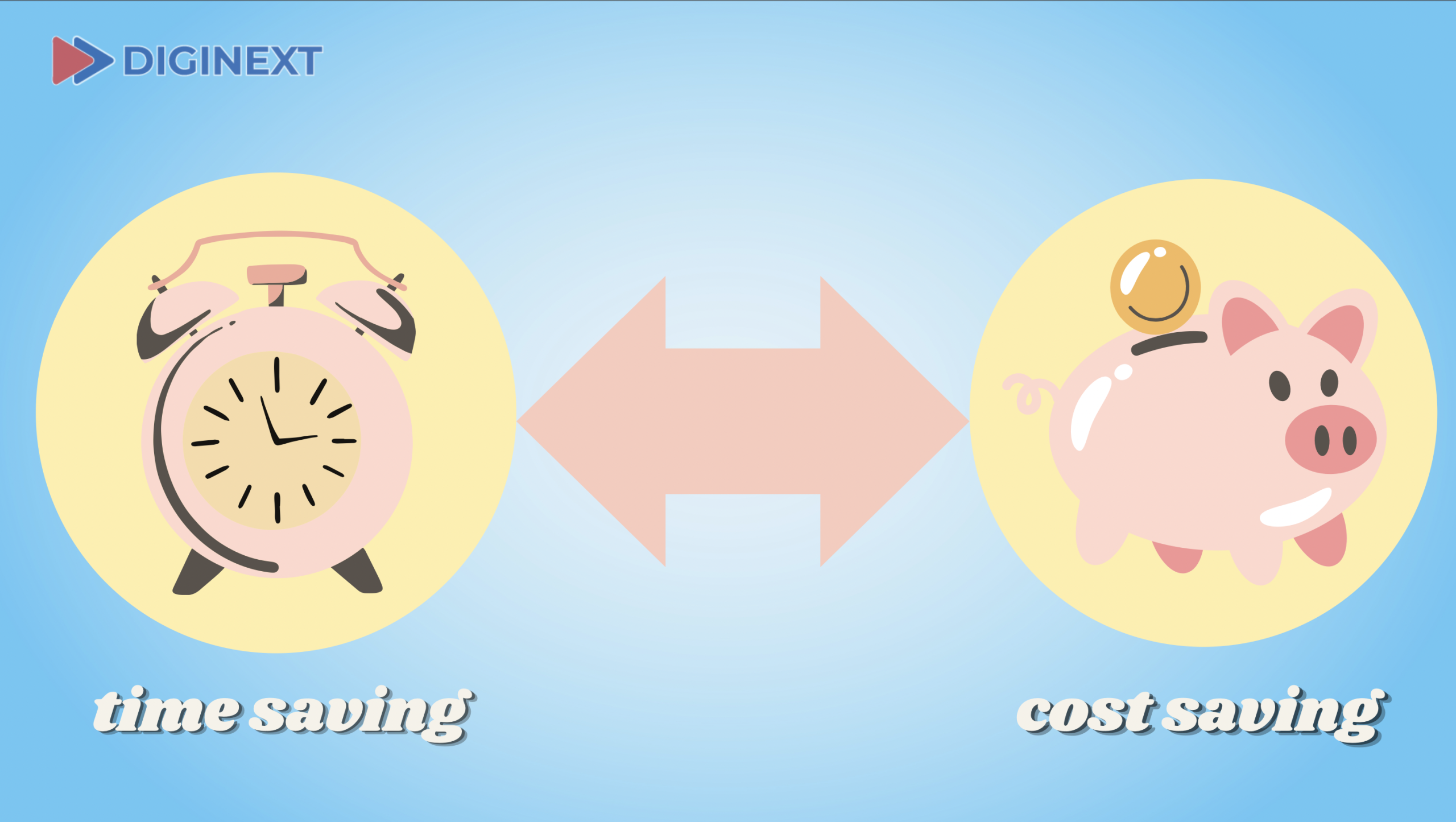 tiet-kiem-chi-phi-va-thoi-gian-cho-doanh-nghiep