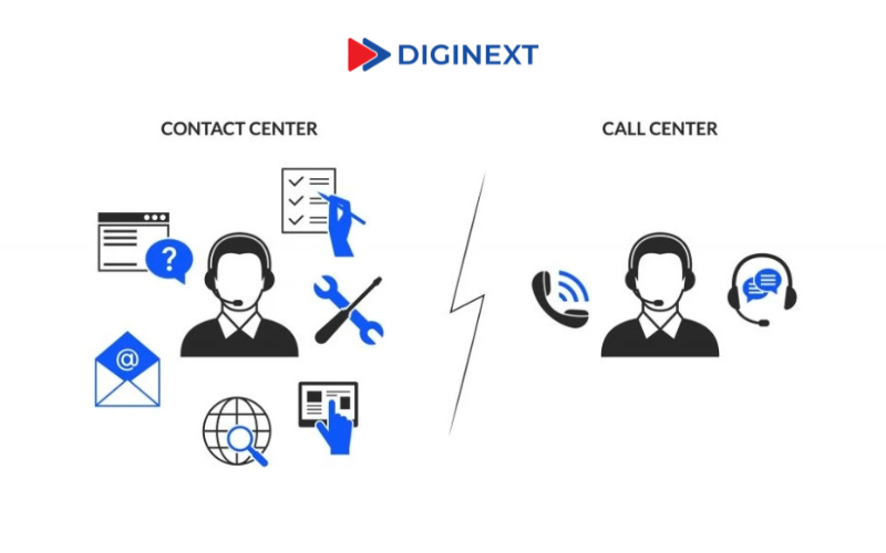 Su-khac-biet-giua-Call-Center-va-Contact-Center
