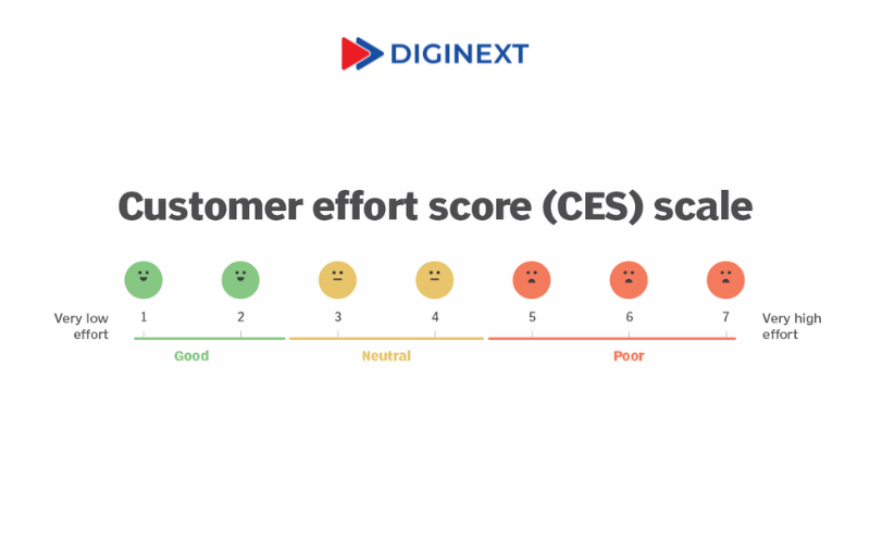 Customer-Effort-Score-la-gi-2