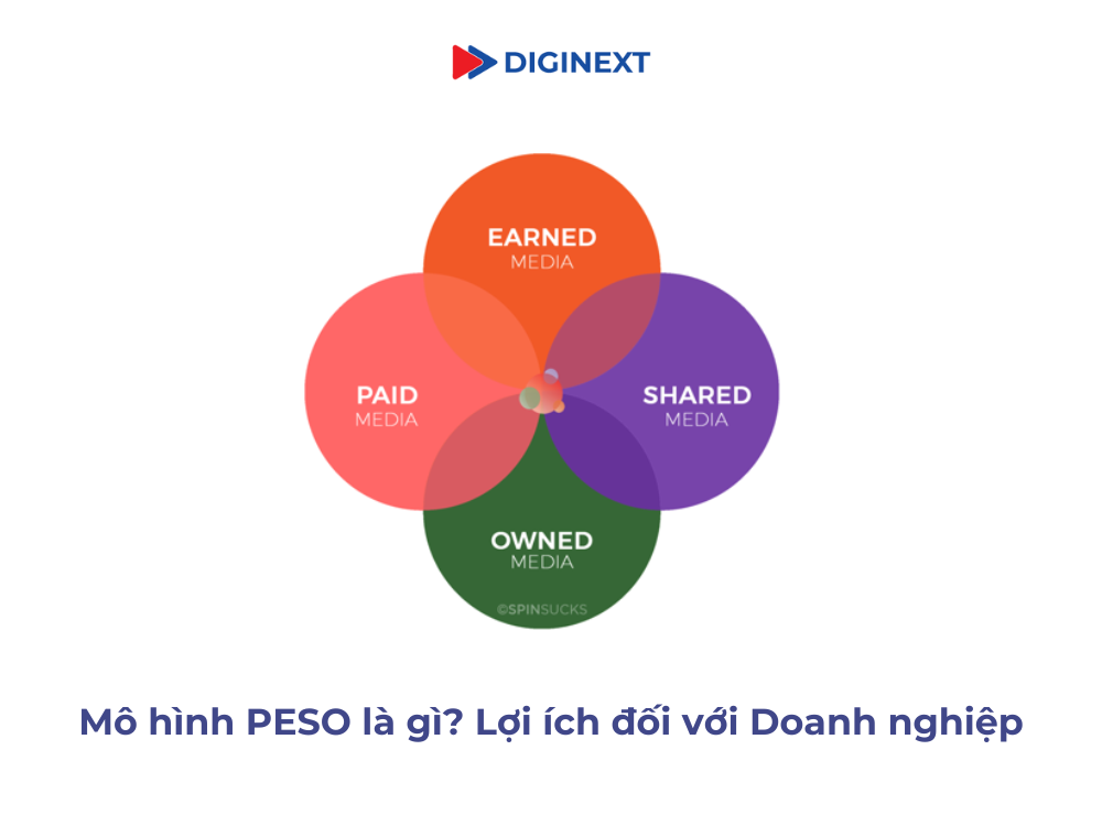 Mo-hinh-PESO-la-gi-1