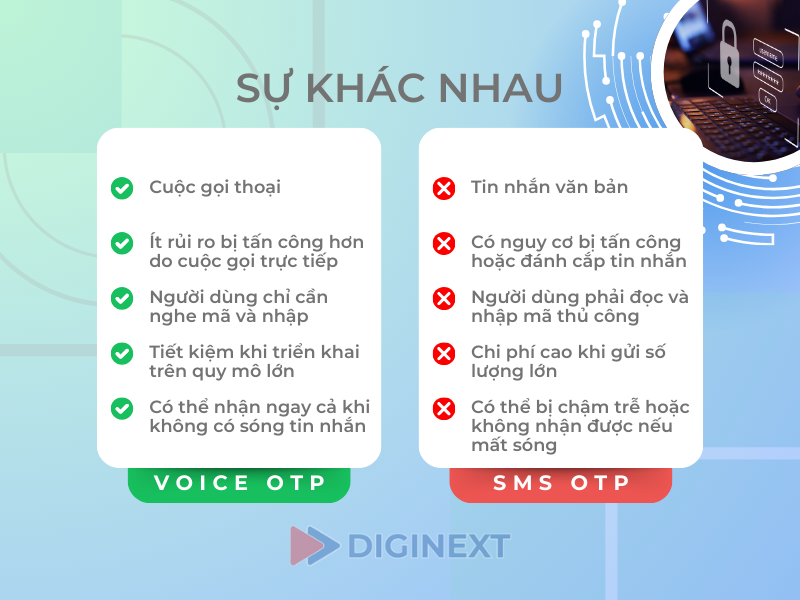 su-khac-nhau-cua-SMS-OTP-va-Voice-OTP