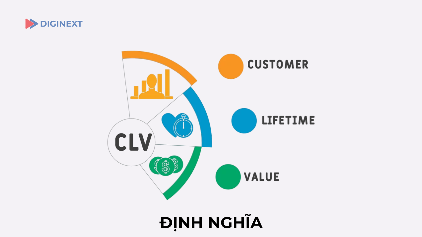 dinh-nghia-cua-customer-lifetime-value
