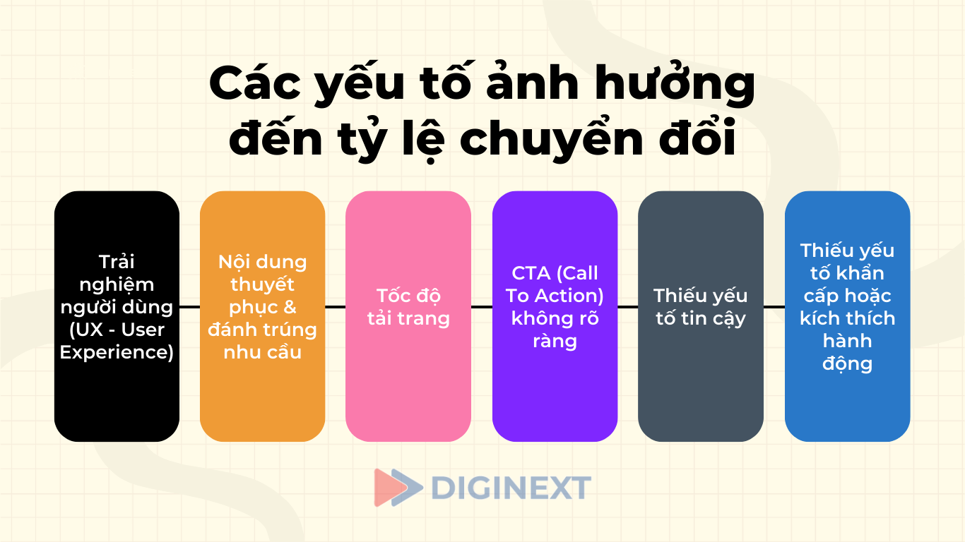 cac-yeu-to-anh-huong-den-ty-le-chuyen-doi