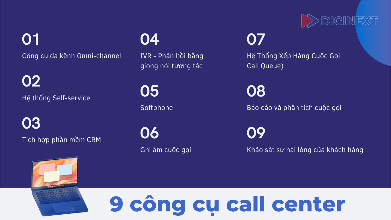 9 công cụ Call Center