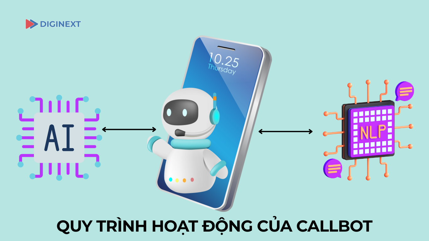 quy-trinh-hoat-dong-cua-callbot
