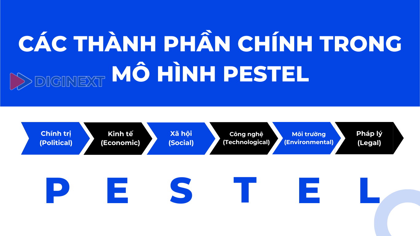 cac-thanh-phan-chinh-mo-hinh-pestel