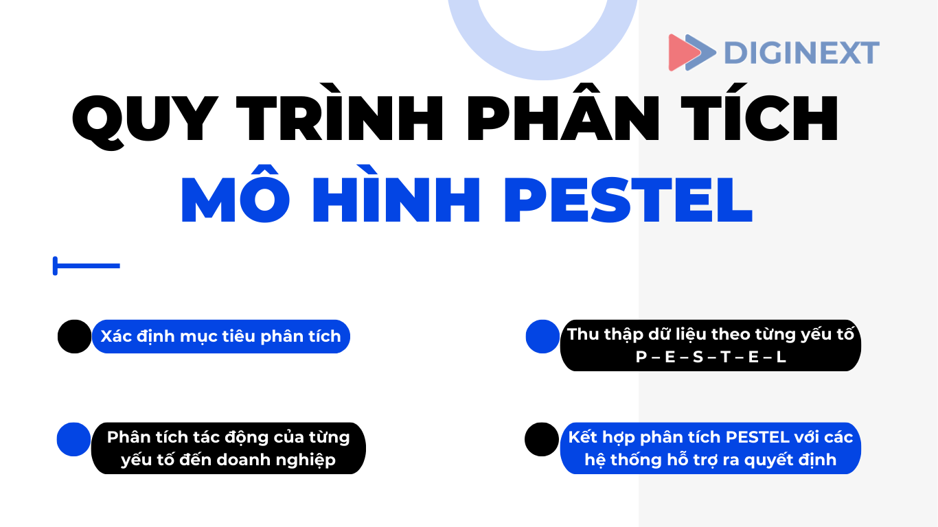 quy-trinh-phan-tich-mo-hinh-pestel