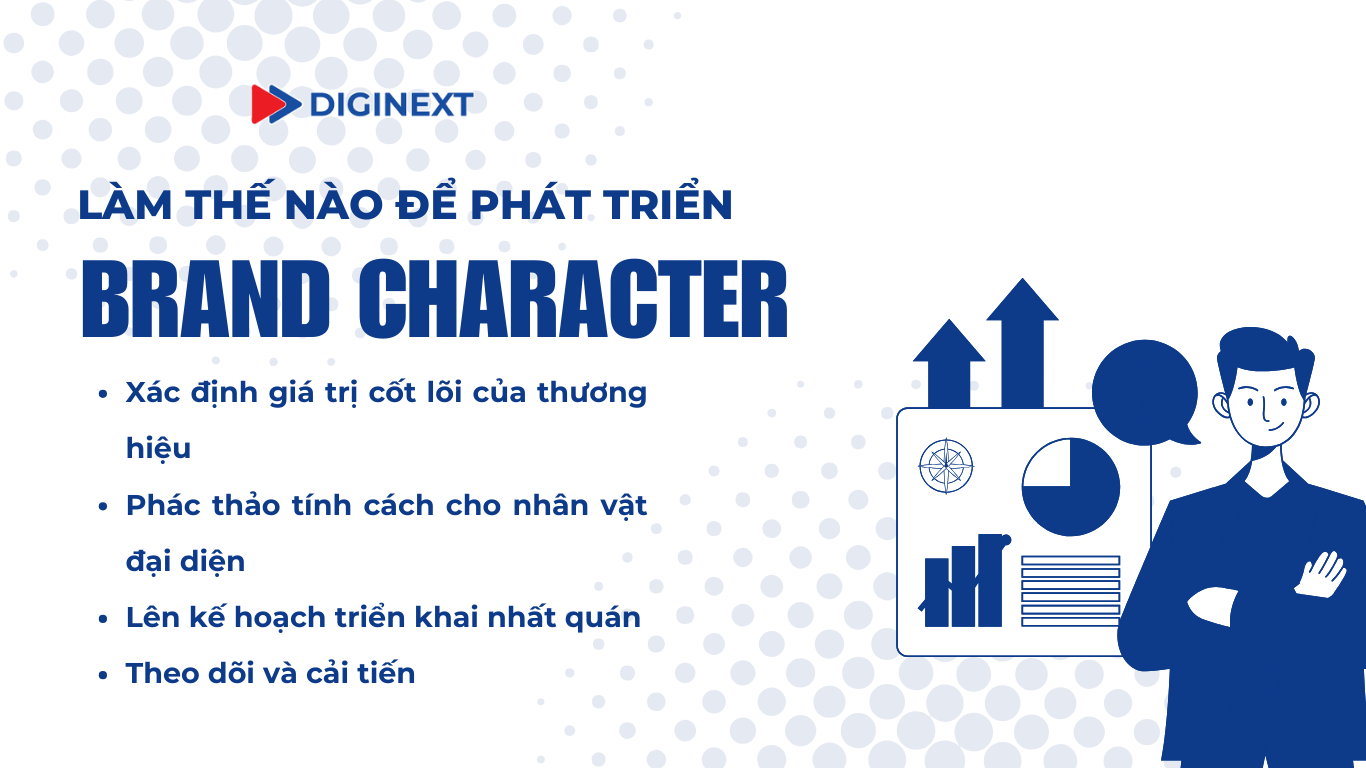 lam-the-nao-de-phat-trien-brand-character