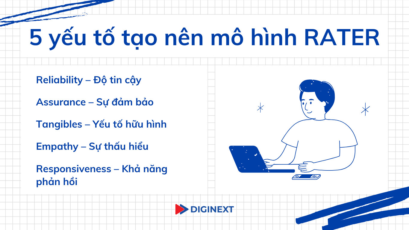 5-yeu-to-tao-nen-mo-hinh-rater