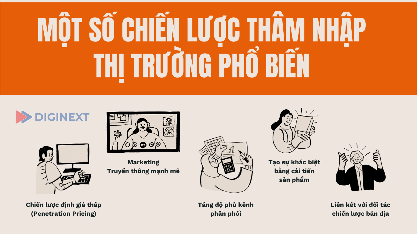 Mot-so-chien-luoc-tham-nhap-thi-truong-pho-bien
