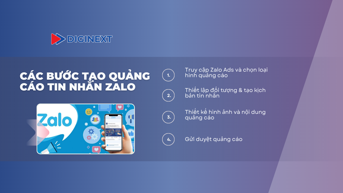 cac-buoc-tao-quang-cao-tin-nhan-zalo