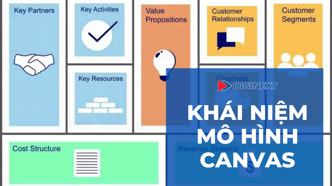 khai-niem-mo-hinh-canvas