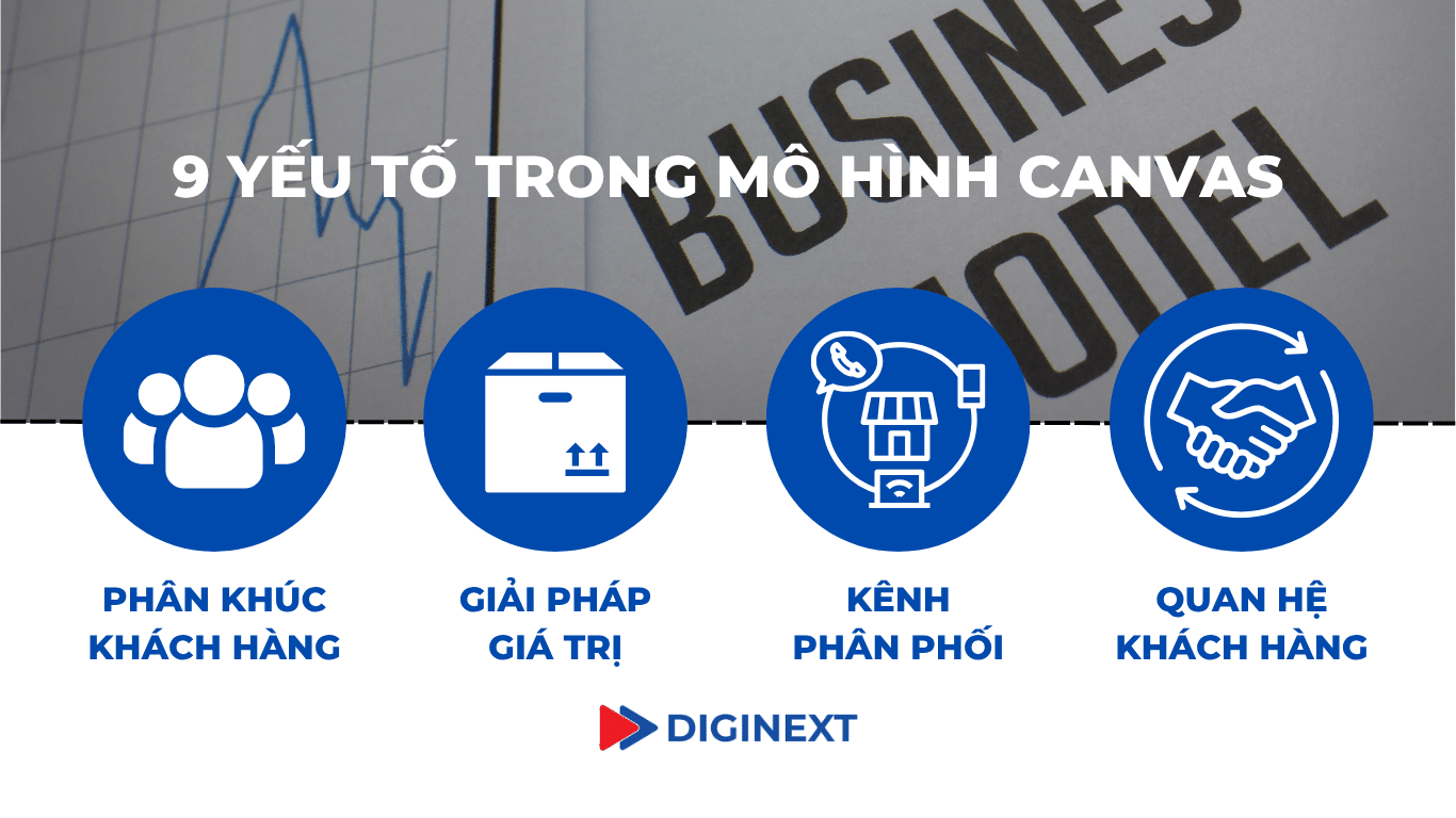 9-yeu-to-trong-mo-hinh-canvas