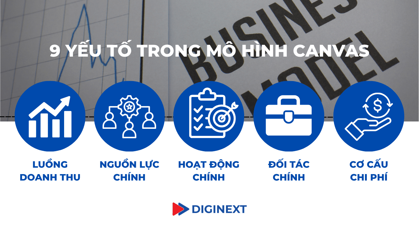9-yeu-to-trong-mo-hinh-canvas