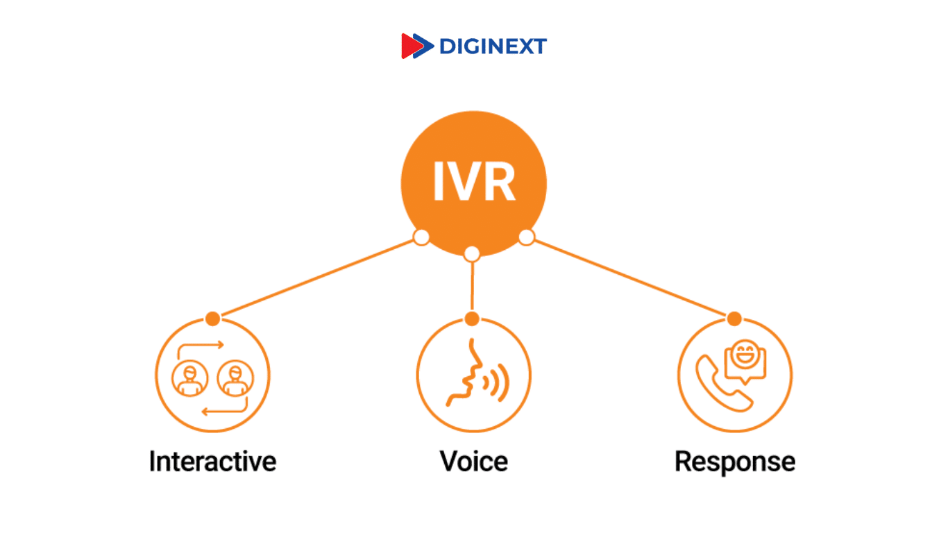 hệ thống trả lời tự động ivr là gì